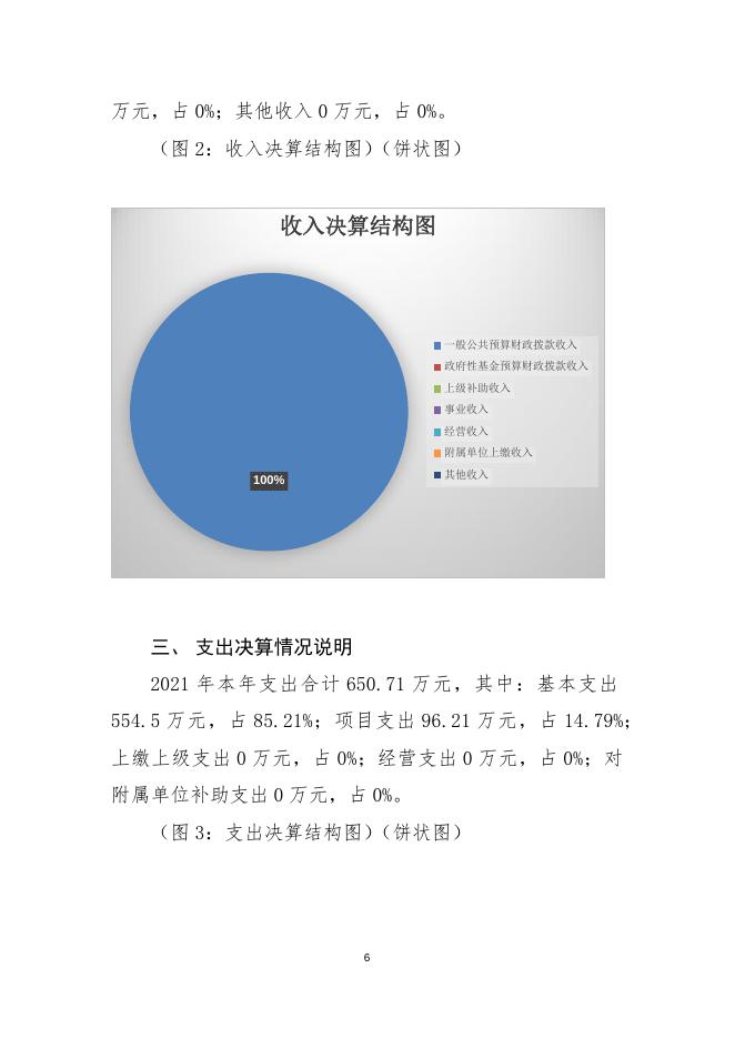 内江市电建初级中学校2021年部门决算公开编制说明.docx