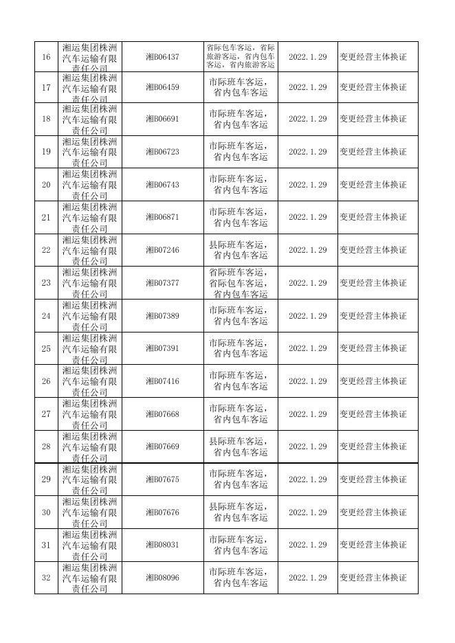 补发、换发两客一危、普货车辆、巡游出租车道路运输证公告表(2022年1月)（第一批）.xlsx