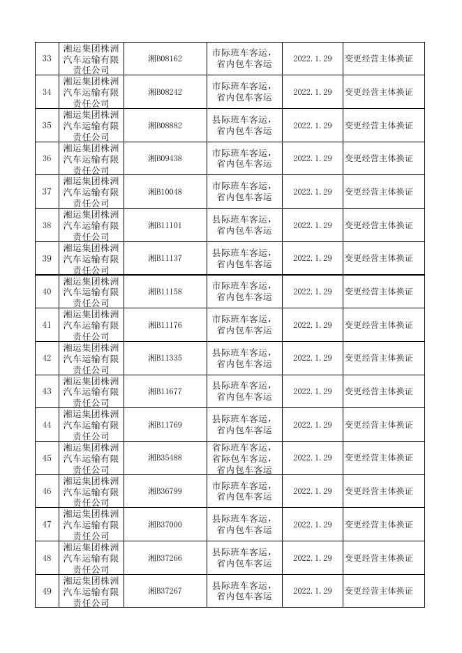 补发、换发两客一危、普货车辆、巡游出租车道路运输证公告表(2022年1月)（第一批）.xlsx