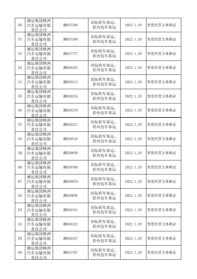补发、换发两客一危、普货车辆、巡游出租车道路运输证公告表(2022年1月)（第一批）.xlsx