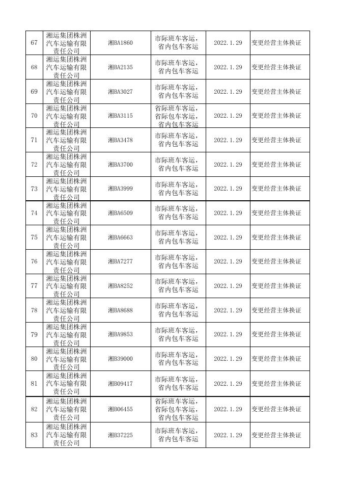 补发、换发两客一危、普货车辆、巡游出租车道路运输证公告表(2022年1月)（第一批）.xlsx