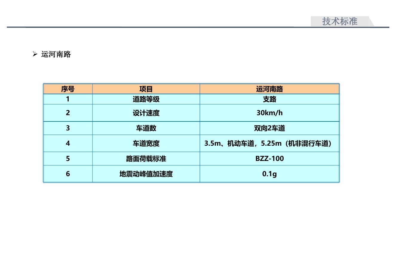 陆丰市新时代市民广场项目（配套道路工程）.pdf