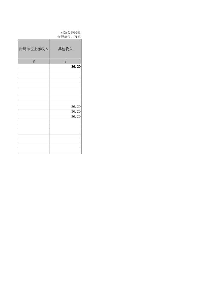 四川省内江市资中县板栗桠镇卫生院2018年部门决算公开表.XLS.xls