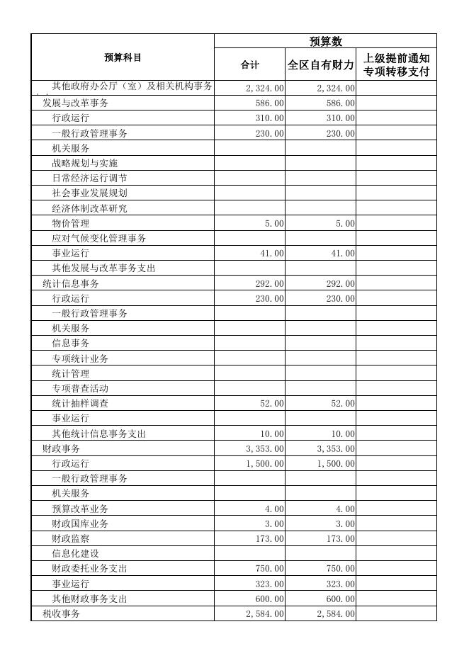 2019年嘉陵区财政收支预算表.pdf