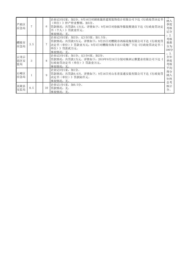 9月月报工作.xlsx