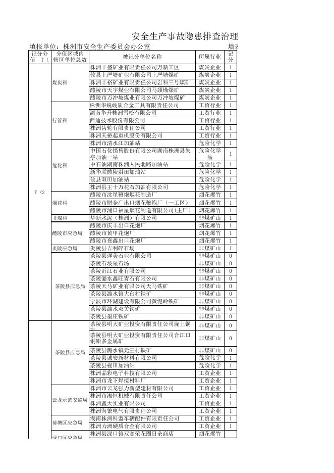 9月月报工作.xlsx