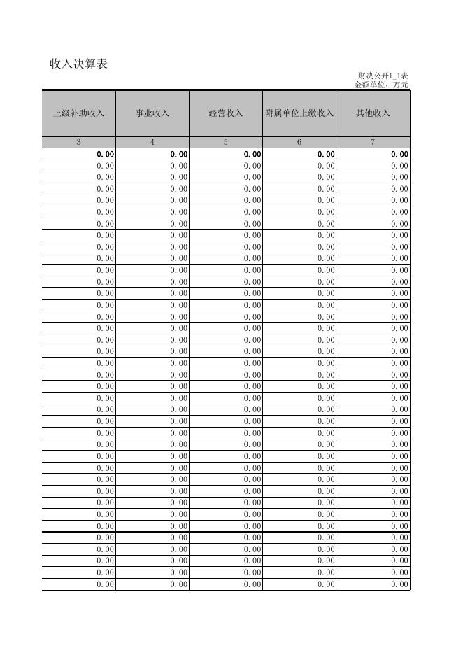 资中县农林局决算报表.xls