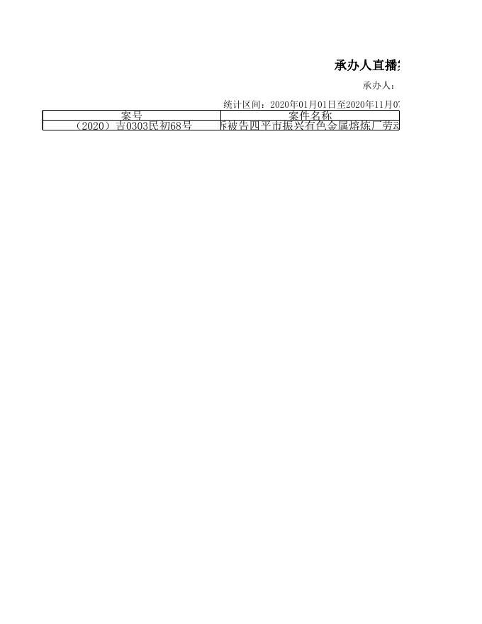 承办人直播案件列表（张宏）2020-11-07.xls