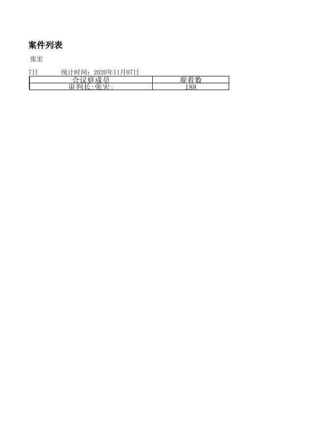 承办人直播案件列表（张宏）2020-11-07.xls