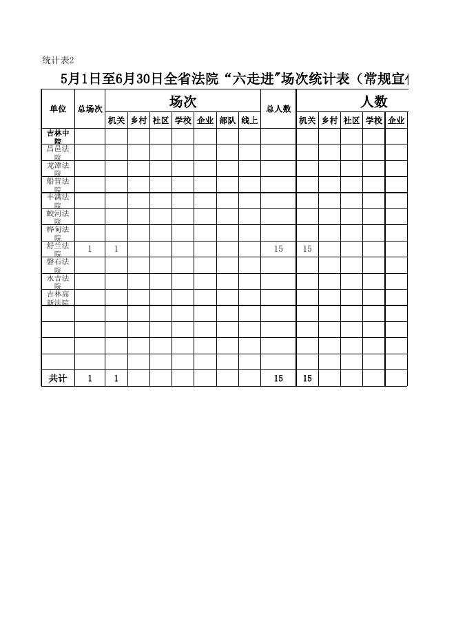 5月1日至6月30日常规普法场次汇总表.xls