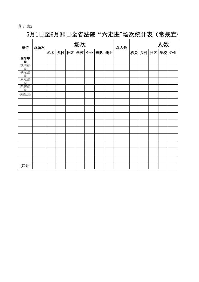 5月1日至6月30日常规普法场次汇总表.xls