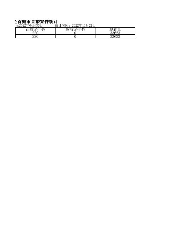 柳河法院2022年1-4月庭审直播情况同步数据7.xls