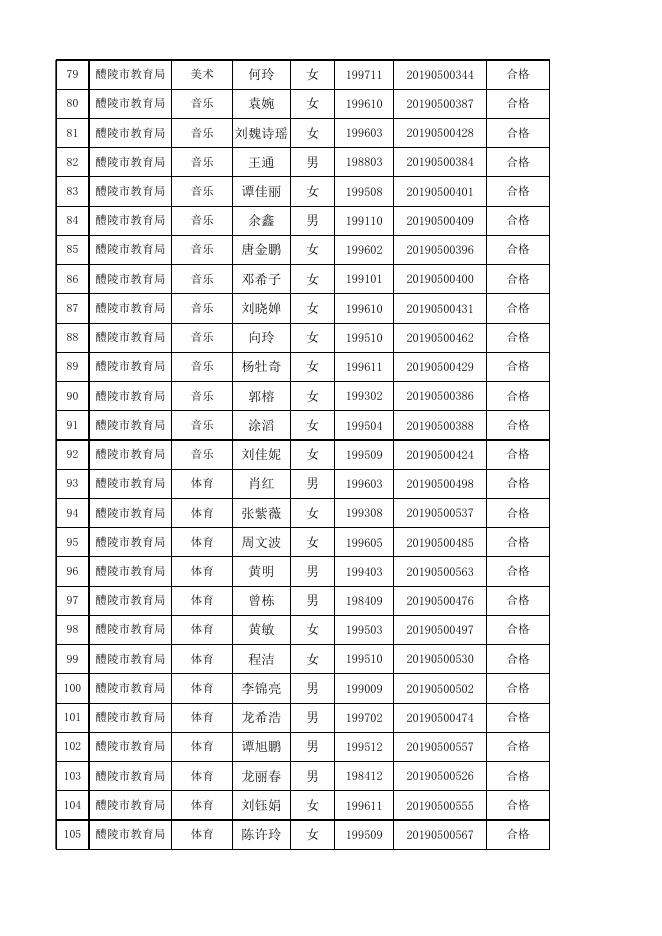附件 2019年醴陵市公开招聘初中小学幼儿园教师拟聘人员名单.xlsx