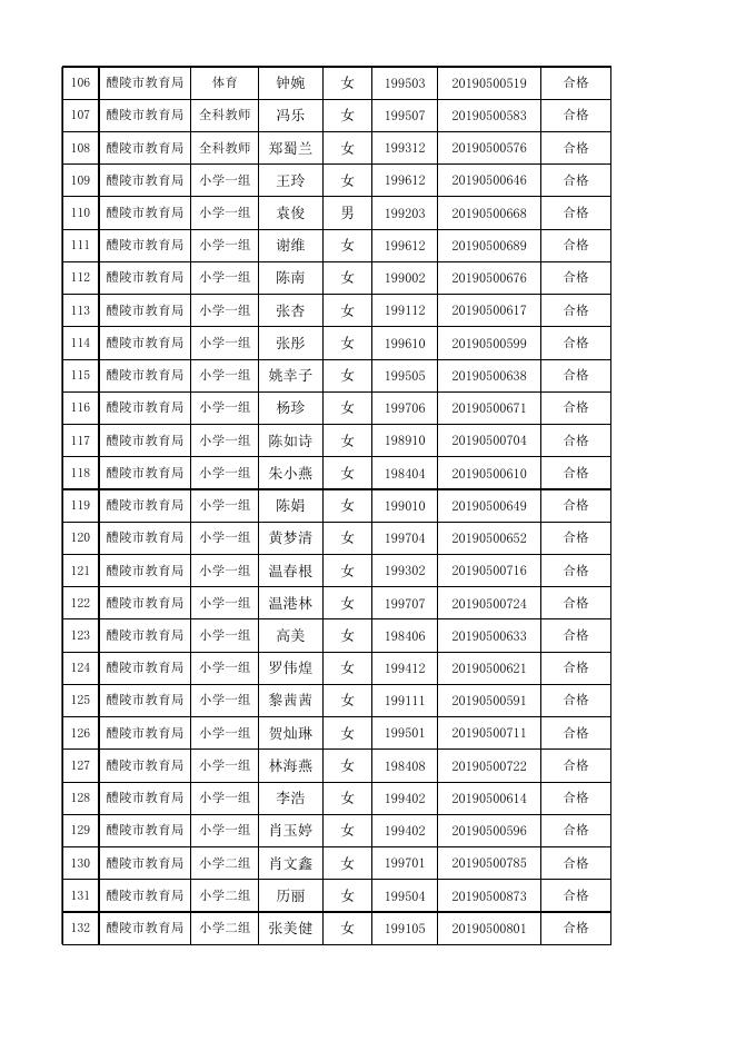 附件 2019年醴陵市公开招聘初中小学幼儿园教师拟聘人员名单.xlsx