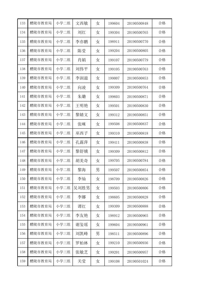 附件 2019年醴陵市公开招聘初中小学幼儿园教师拟聘人员名单.xlsx