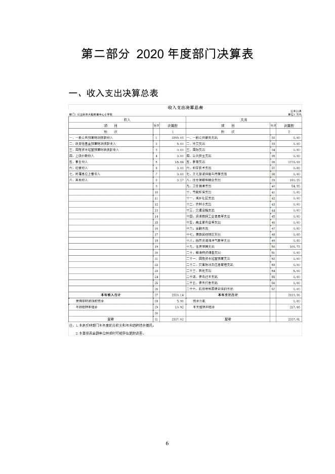 302052公主岭市大榆树镇中心小学校2020决算数据公开.pdf