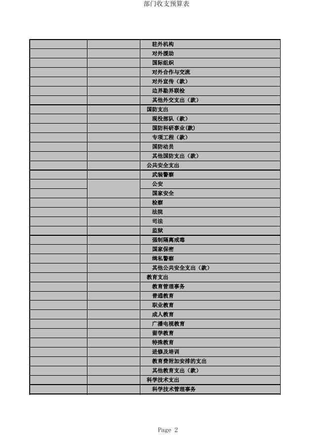 黑竹沟管委会2016年预算公开.xls