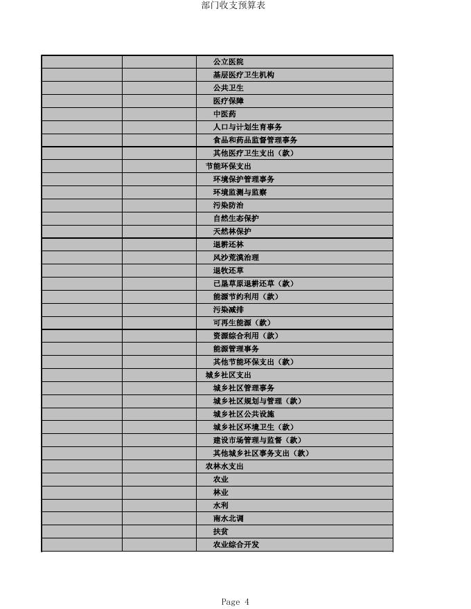 黑竹沟管委会2016年预算公开.xls