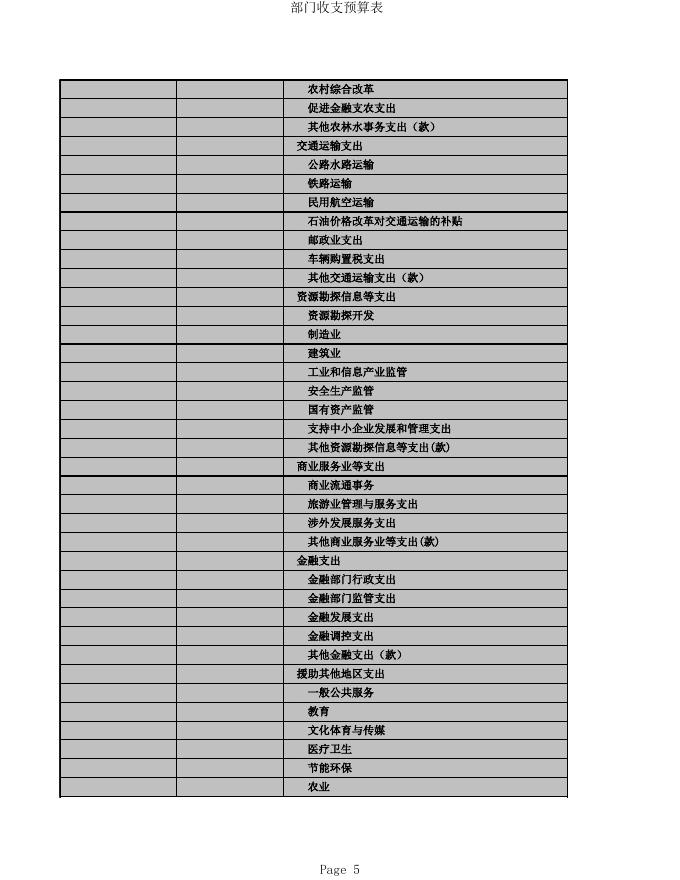 黑竹沟管委会2016年预算公开.xls