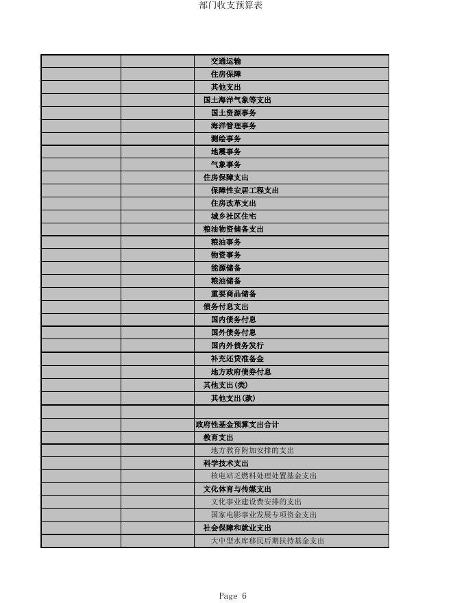 黑竹沟管委会2016年预算公开.xls