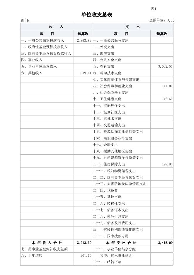 一、单位收支总表(公开表1).xlsx