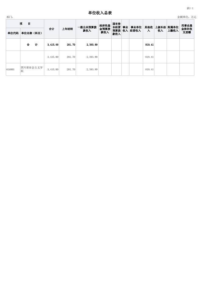 一、单位收支总表(公开表1).xlsx