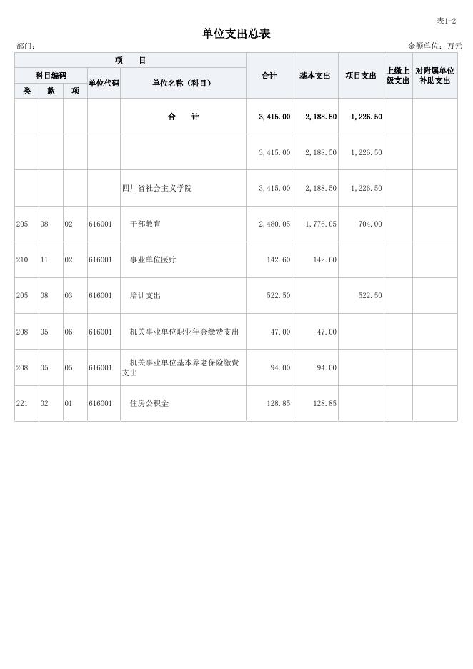 一、单位收支总表(公开表1).xlsx
