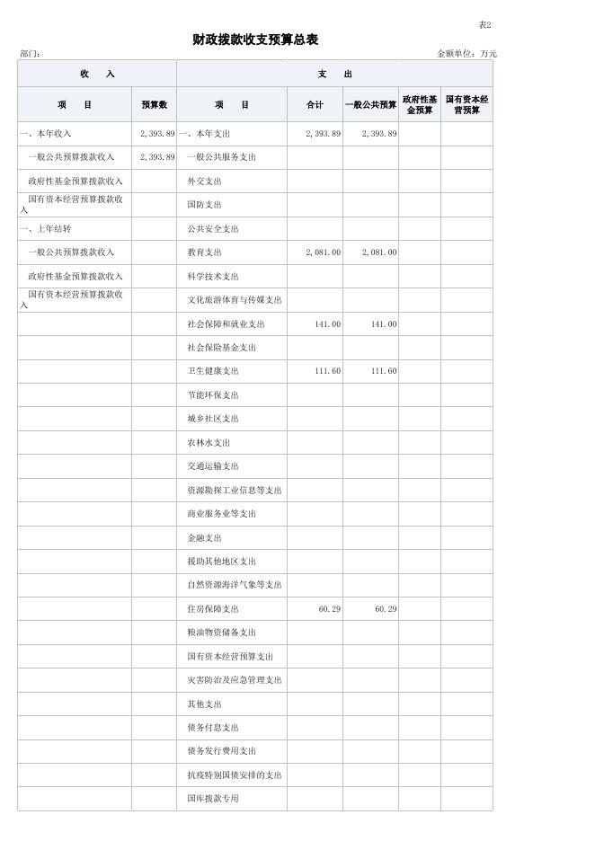 一、单位收支总表(公开表1).xlsx