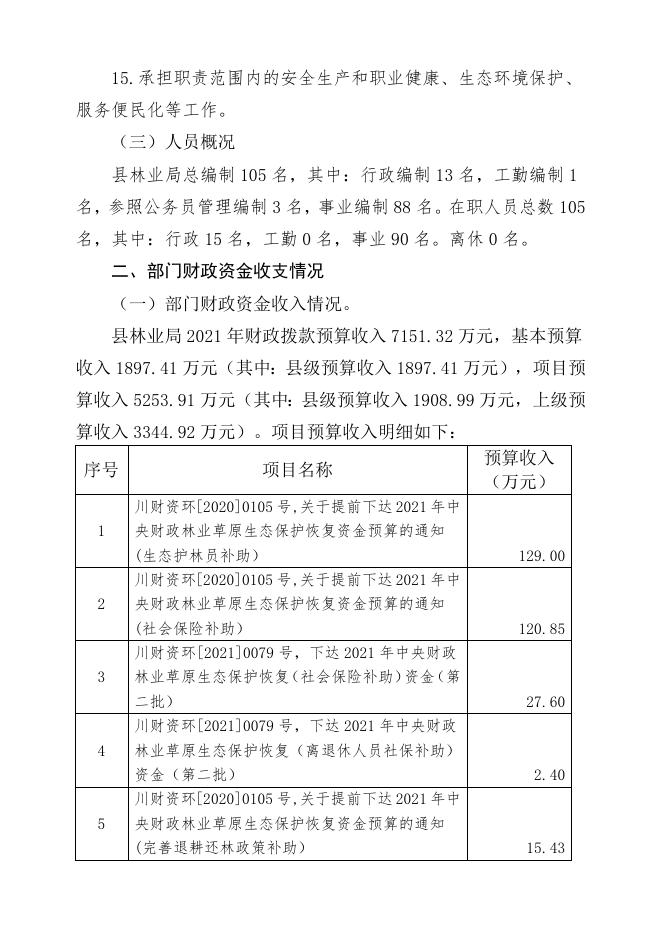 县林业局2021年整体支出绩效自评报告.docx