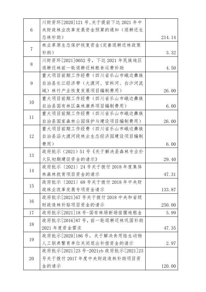县林业局2021年整体支出绩效自评报告.docx