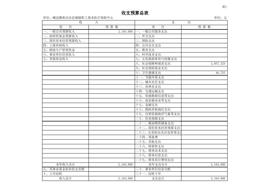 附件1：峨边彝族自治县城城乡基本医疗保险管理中心2019年预算公开报表.xls