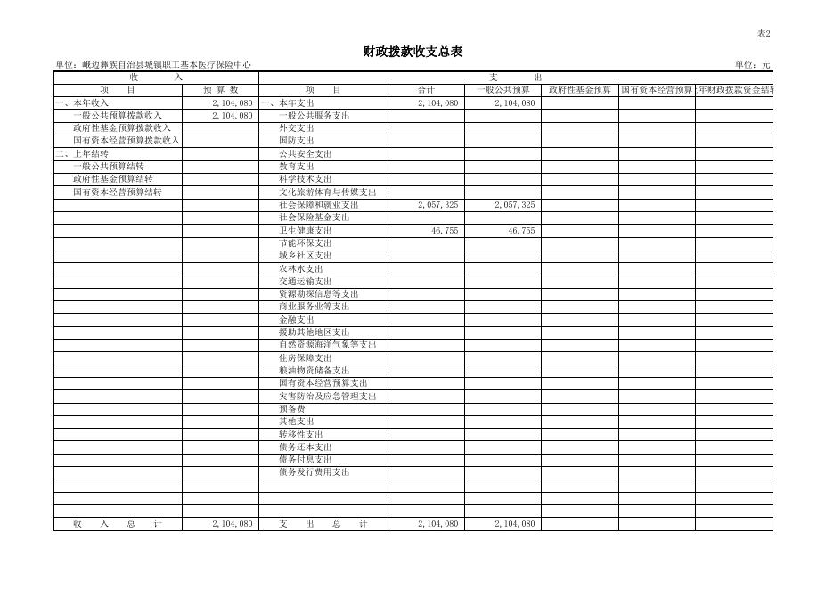 附件1：峨边彝族自治县城城乡基本医疗保险管理中心2019年预算公开报表.xls