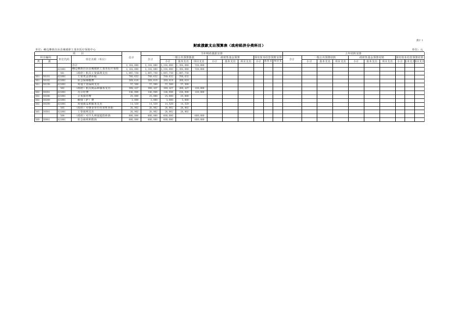 附件1：峨边彝族自治县城城乡基本医疗保险管理中心2019年预算公开报表.xls