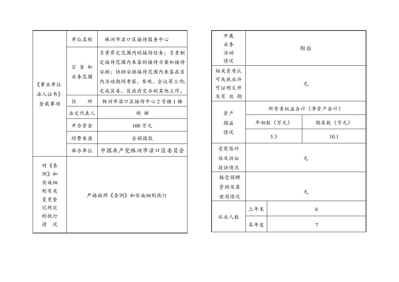区接待中心2022年度报告书.doc