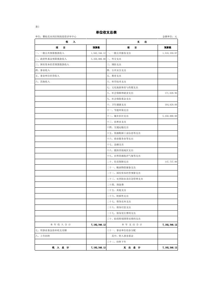 西区财政投资评审中心2023年单位预算公开表.xlsx