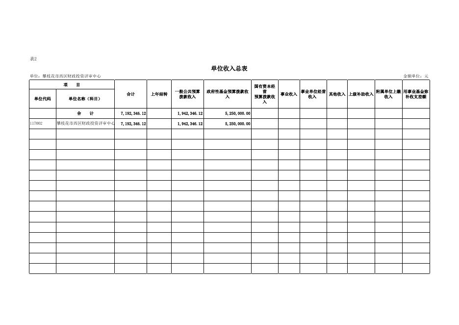 西区财政投资评审中心2023年单位预算公开表.xlsx