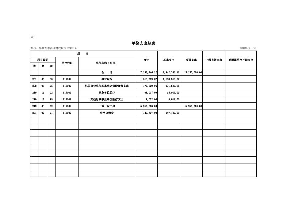 西区财政投资评审中心2023年单位预算公开表.xlsx