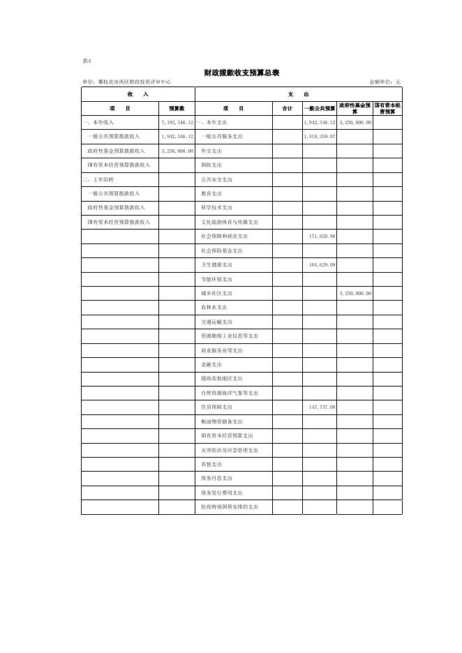 西区财政投资评审中心2023年单位预算公开表.xlsx