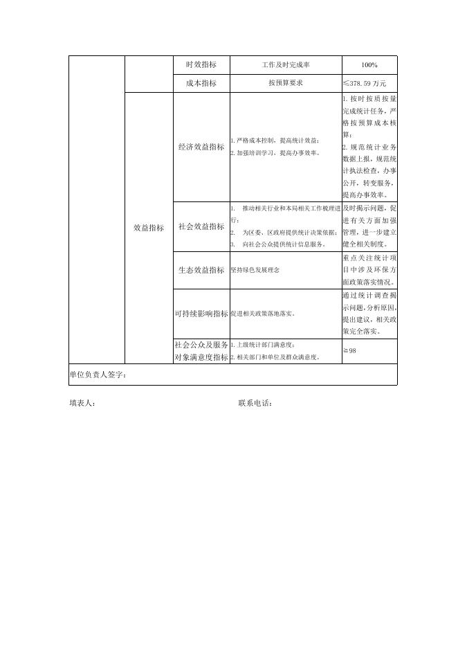 59、2023年石峰区绩效目标申报表（统计局）.docx