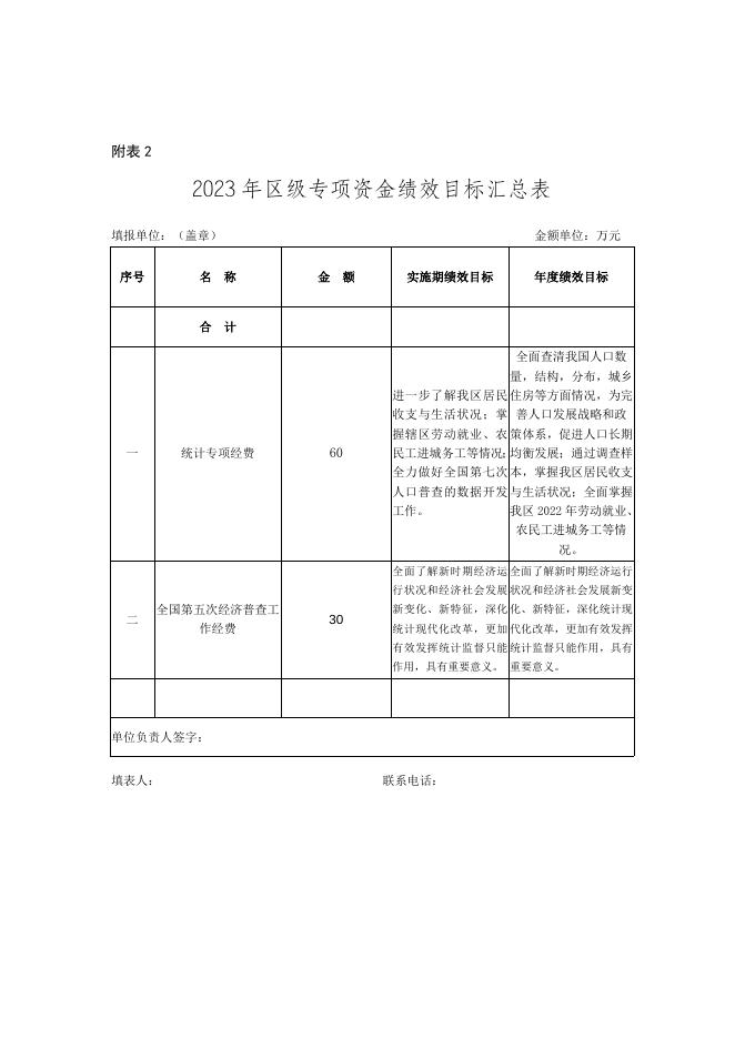 59、2023年石峰区绩效目标申报表（统计局）.docx