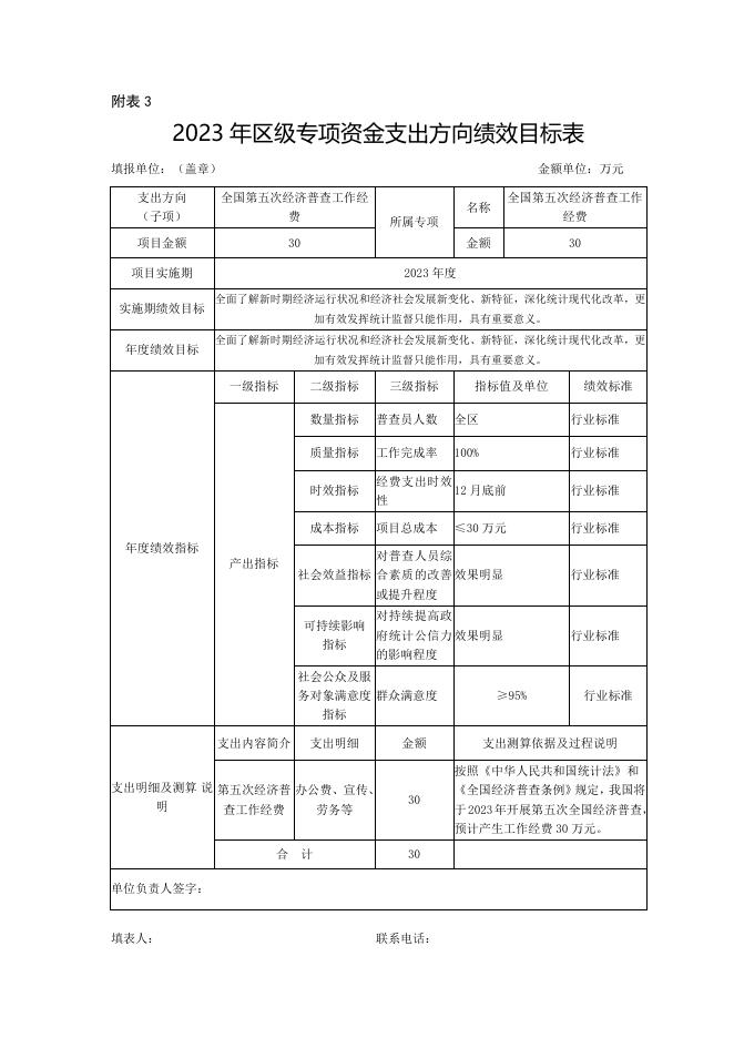 59、2023年石峰区绩效目标申报表（统计局）.docx