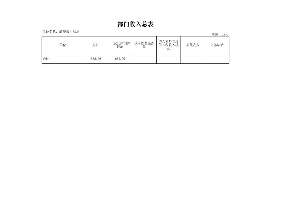 醴陵市司法局2020年部门预算和“三公”经费预算公开表格.xls