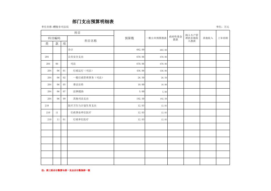 醴陵市司法局2020年部门预算和“三公”经费预算公开表格.xls