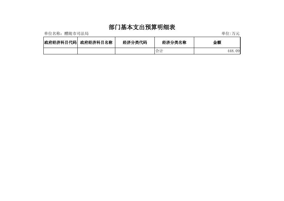 醴陵市司法局2020年部门预算和“三公”经费预算公开表格.xls