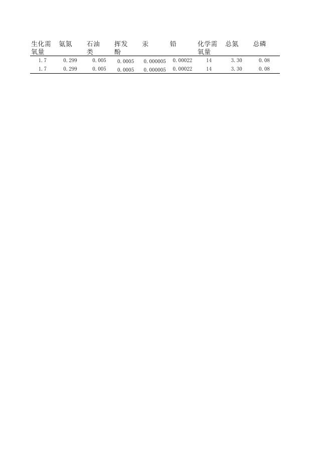 2018年3月饮用水监测月报.xlsx