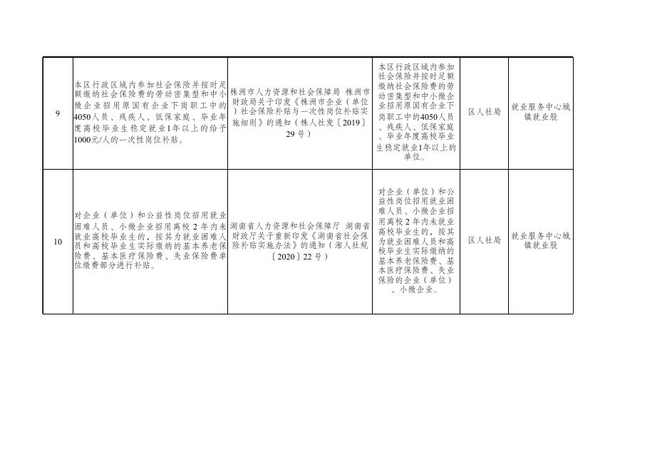 株洲市渌口区人力资源和社会保障局惠企政策公开清单.xlsx