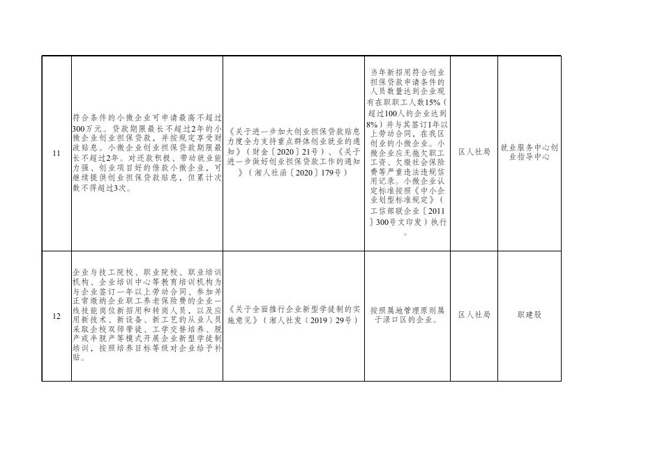株洲市渌口区人力资源和社会保障局惠企政策公开清单.xlsx