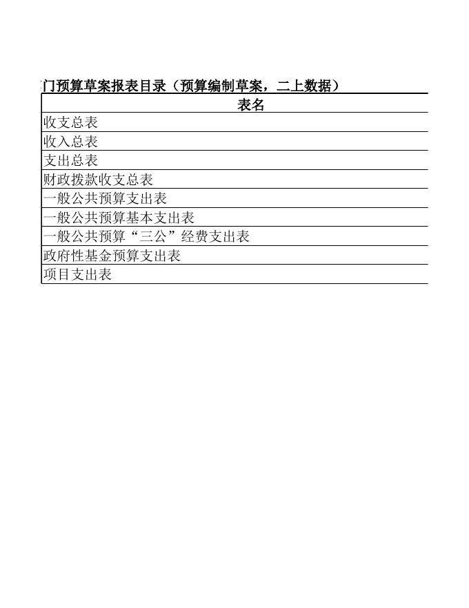 部门预算草案报表(直属大队).xls