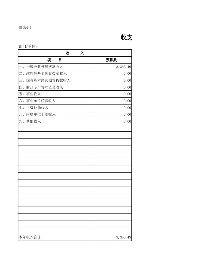 部门预算草案报表(直属大队).xls