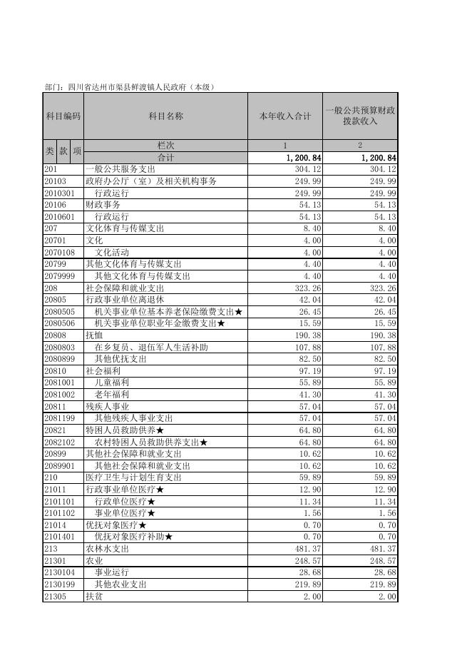 四川省达州市渠县鲜渡镇乡人民政府（本级）.XLS.xls